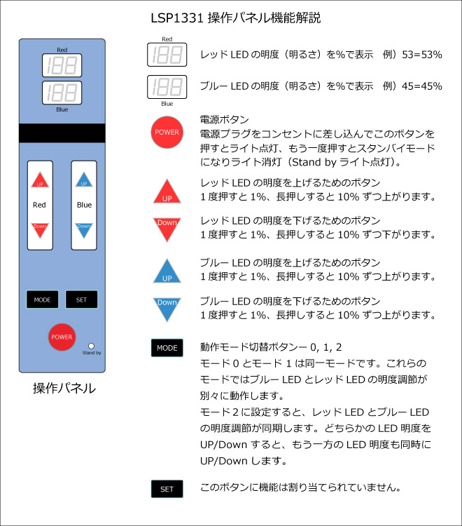 LSP1331操作パネル解説