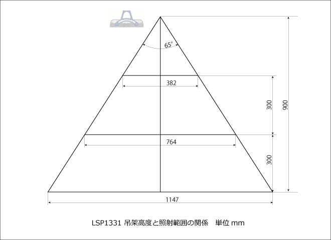 LSP1331照射範囲