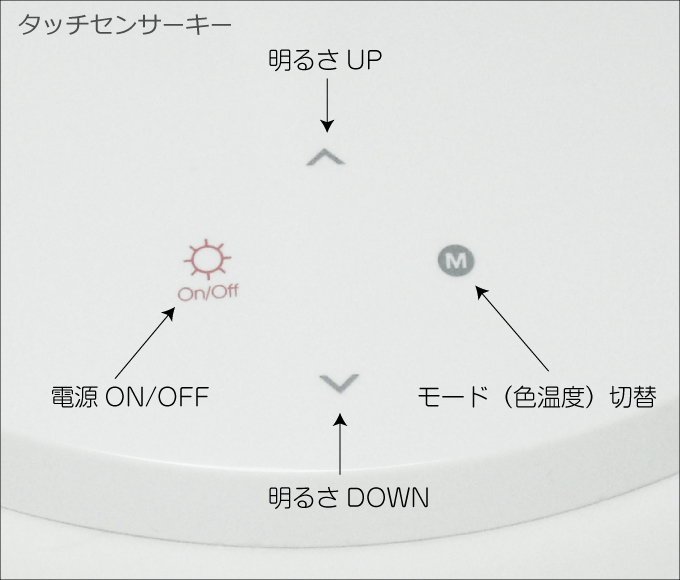 タッチセンサー式の操作ボタン