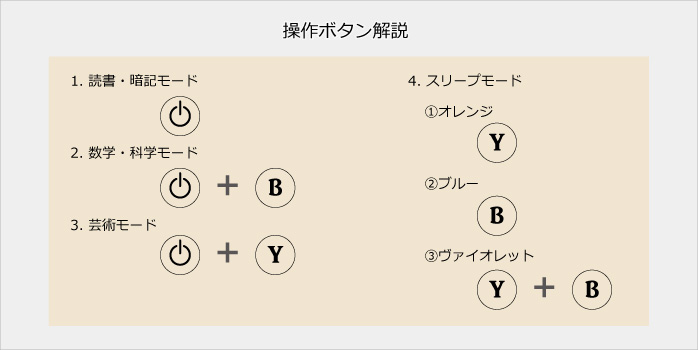 SL-101 操作ボタン解説